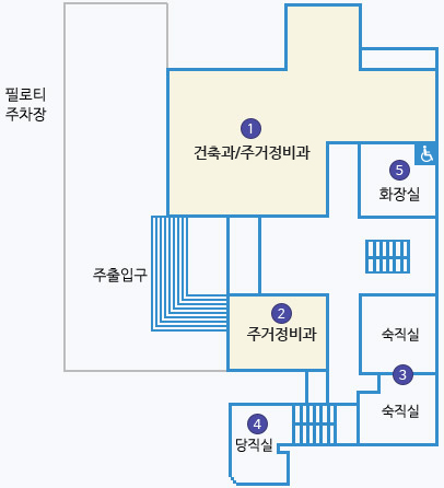 제1별관 1층 배치도 : 필로티 주차장 지나 주출입구 들어가면 왼쪽으로 1 건축과/주거정비과, 맞은편에 2 주거정비과, 3 숙직실, 4 당직실 있음. 건축과 오른쪽 계단 옆 화장실 있음.