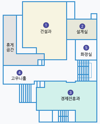 제1별관 2층 배치도 : 휴게공간  오른쪽에 1 건설과, 설계실 있음. 반대편에 3 경제진흥과 있고, 왼쪽에 4 고우니홀 있음. 건설과 오른쪽 계단 옆 화장실 있음.