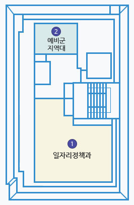 제1별관 5층 배치도 : 1 일자리정책과, 2 예비군 지역대 있음