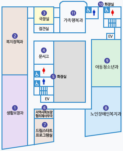 제2청사 4층 배치도 : 1 생활보장과, 2 복지정책과, 3 국장실, 접견실, 4 문서고, 5 화장실이 엘리베이터와 계단 옆에 있음. 엘리베이터 건너편에  6 지역사회보장협의체사무국, 7 회의실1 있고 반대편에 8 노인장애인복지과		, 9 아동청소년과		, 10 화장실이 엘리베이터와 계단 옆에 있음. 화장실 왼쪽편에 11 가족행복과있음